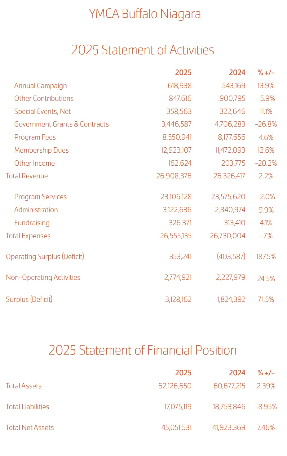 financial summary 2025