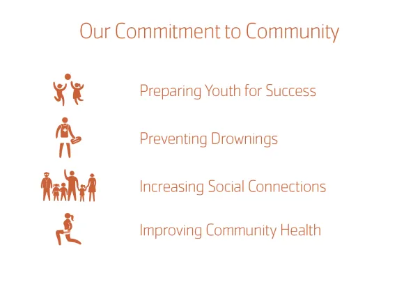 2026 commitment to community